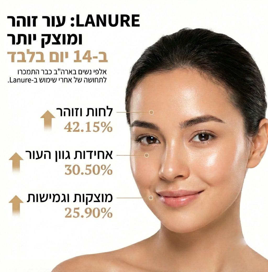 Lanure - המכשיר החכם למיצוק ועור זוהר
